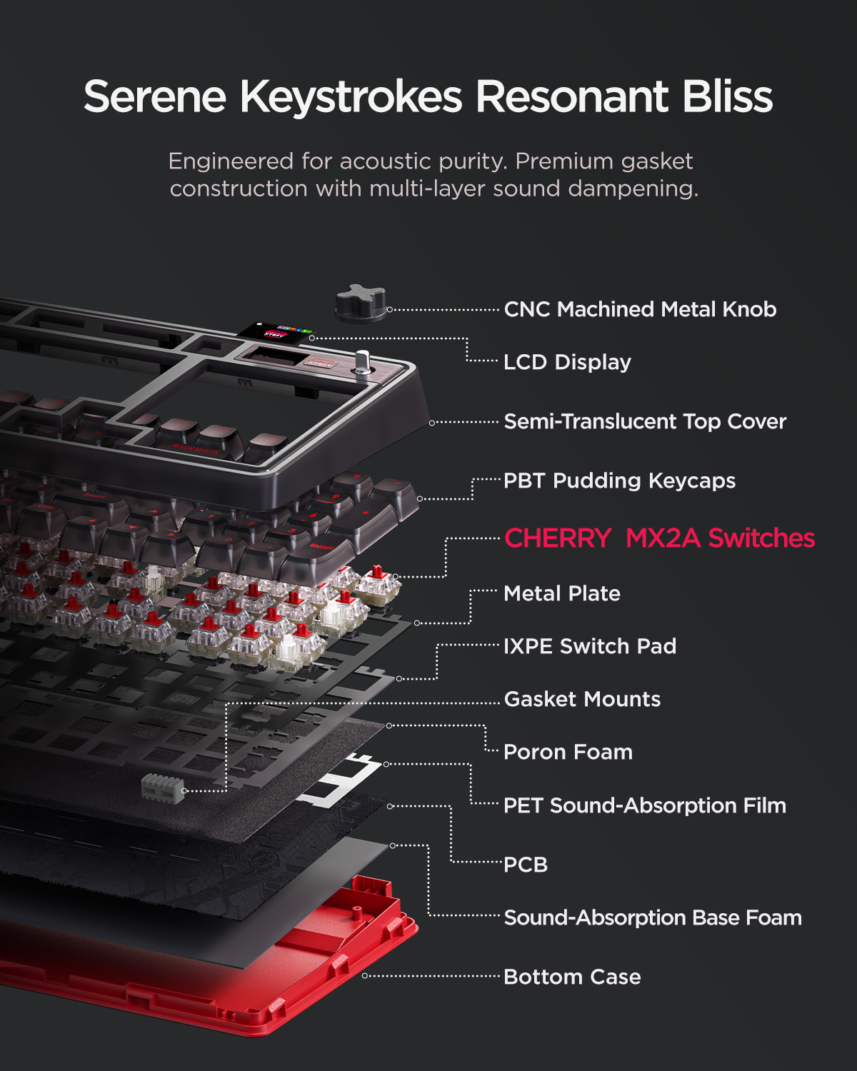 wegear & Cherry XTRFY PIXIU98  - Gaming Keyboard Thocky incelemesi ve fiyatı
