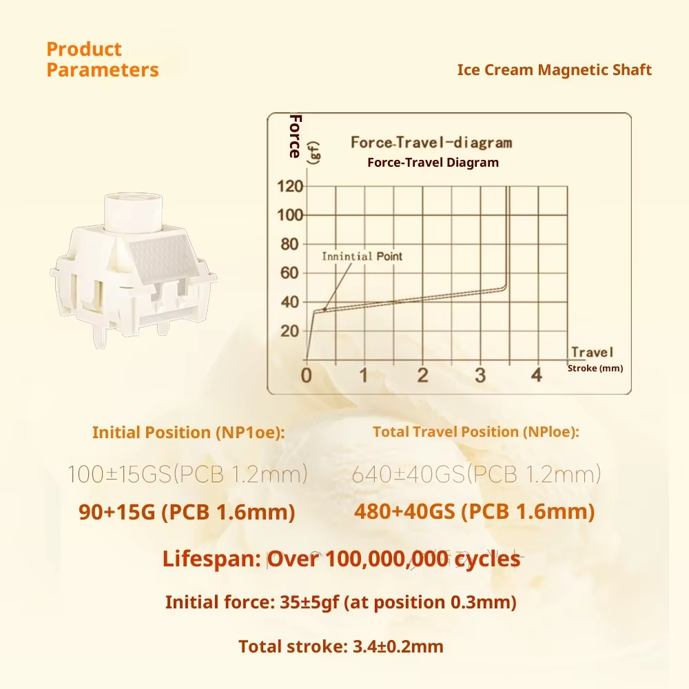 Kailh Ice Cream Magnetic Switc - Gaming Keyboard Type C incelemesi ve fiyatı