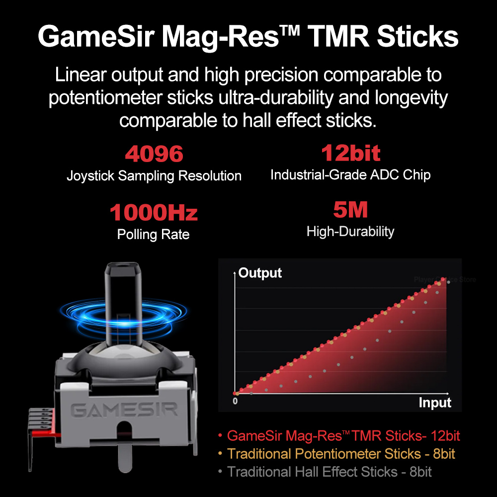GameSir Tarantula Pro Gamepads - Gaming Keyboard Hall Effect incelemesi ve fiyatı