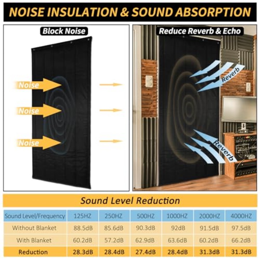 TroyStudio Thick Door Soundpro - Foam Dampener Sheet incelemesi ve fiyatı
